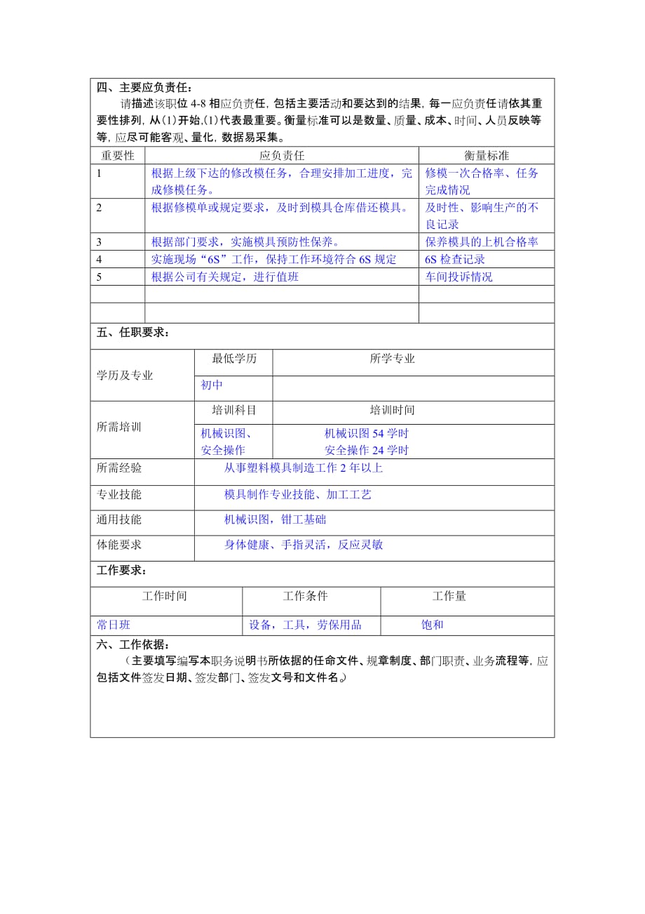 （岗位职责）模具改善部修模工岗位描述_第2页