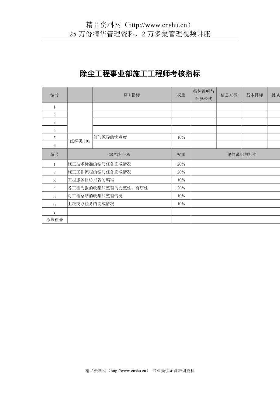 （绩效考核）武汉天澄环保科技公司除尘工程事业部施工工程师考核指标_第1页