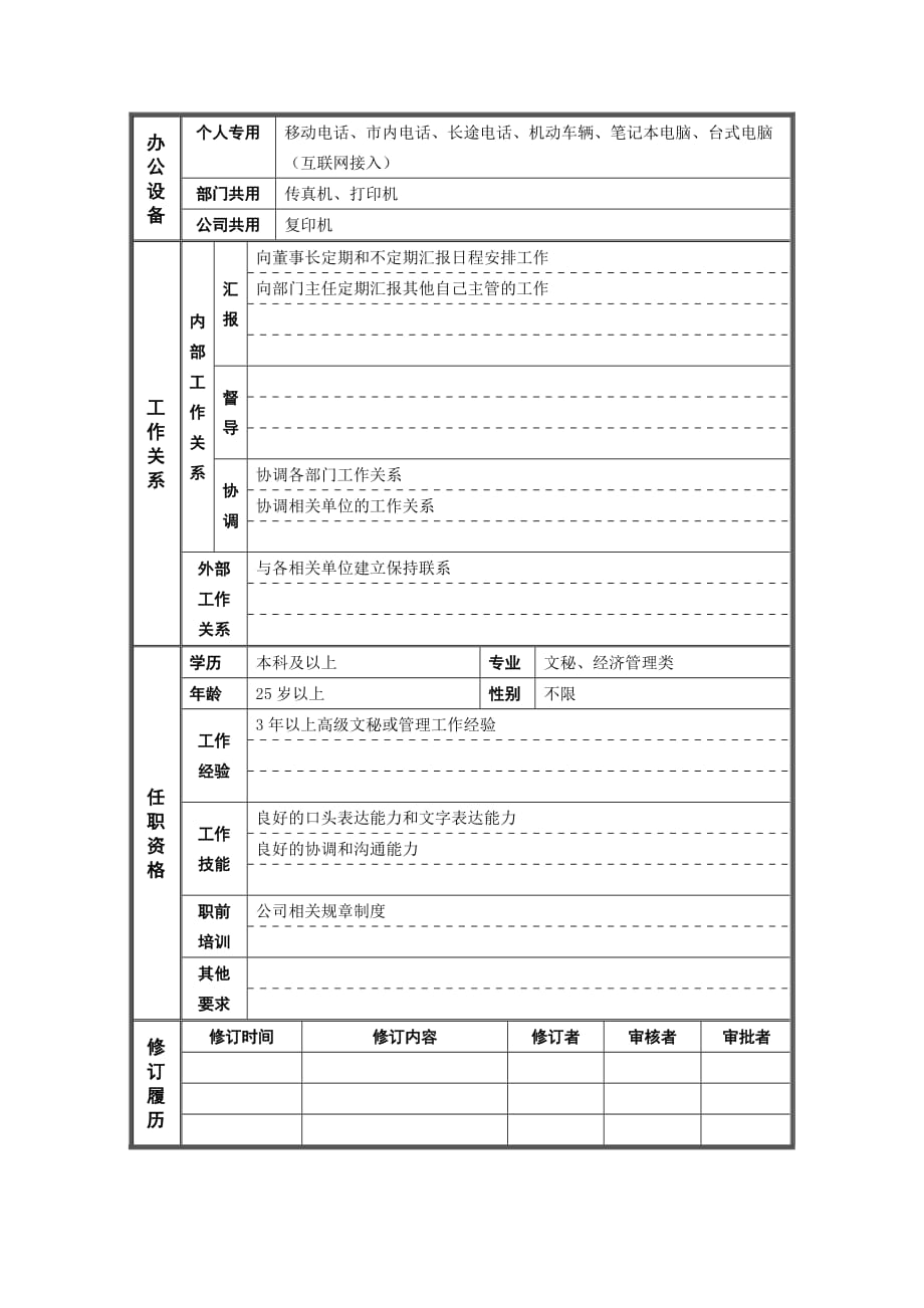 （岗位职责）董事长秘书的工作职责_第2页