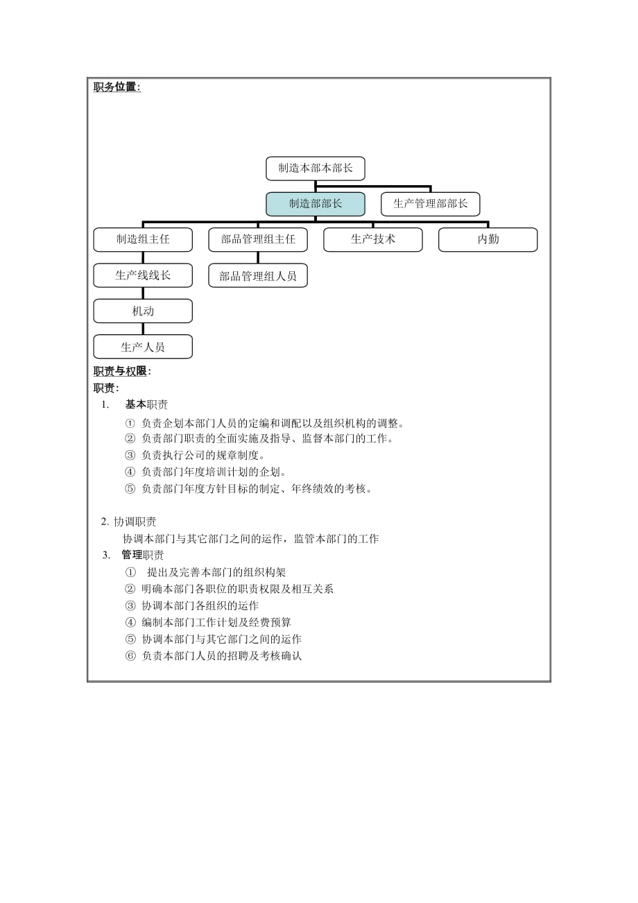 （岗位职责）理想科学公司制造部部长岗位说明书_第3页