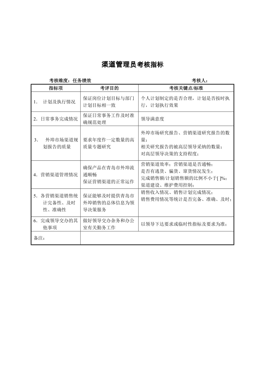 （销售管理）建材行业营销策划部渠道管理员关键业绩指标（KPI）_第1页