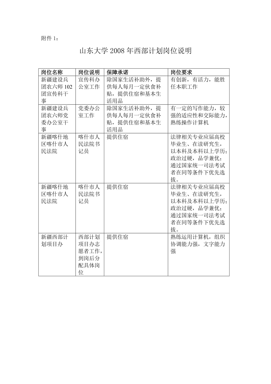 （岗位职责）西部计划岗位说明_第1页