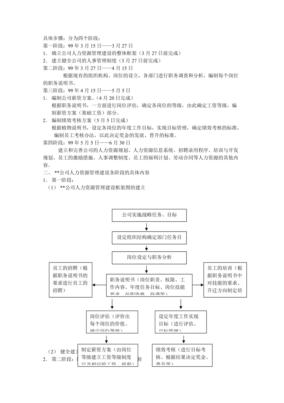 （人力资源管理）人力资源管理总体框架_第2页