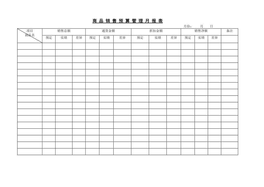 （销售管理）商品销售预算管理月报表_第1页