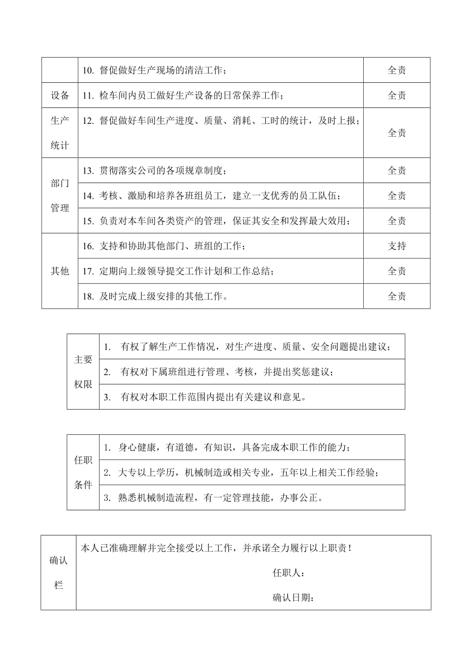 （岗位职责）生产科机加车间主任职位说明书_第2页