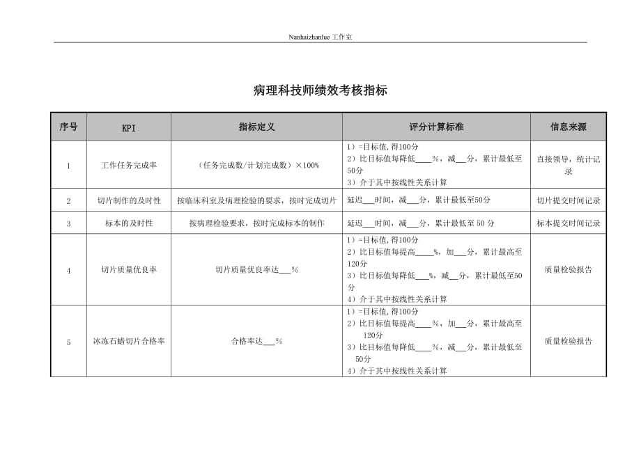 （KPI绩效考核）医院病理科技师绩效考核指标_第1页