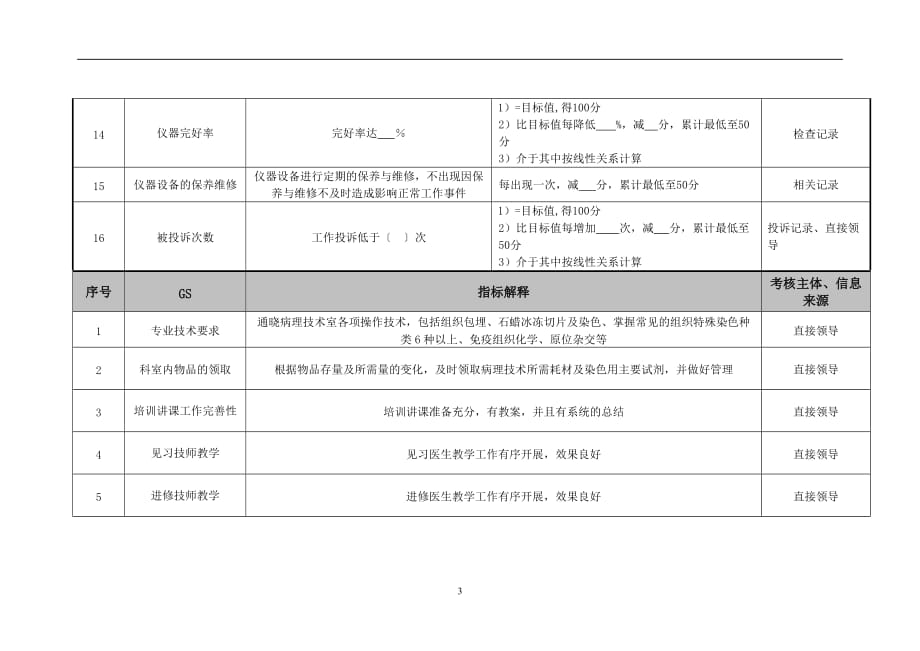 （KPI绩效考核）医院病理科技师绩效考核指标_第3页