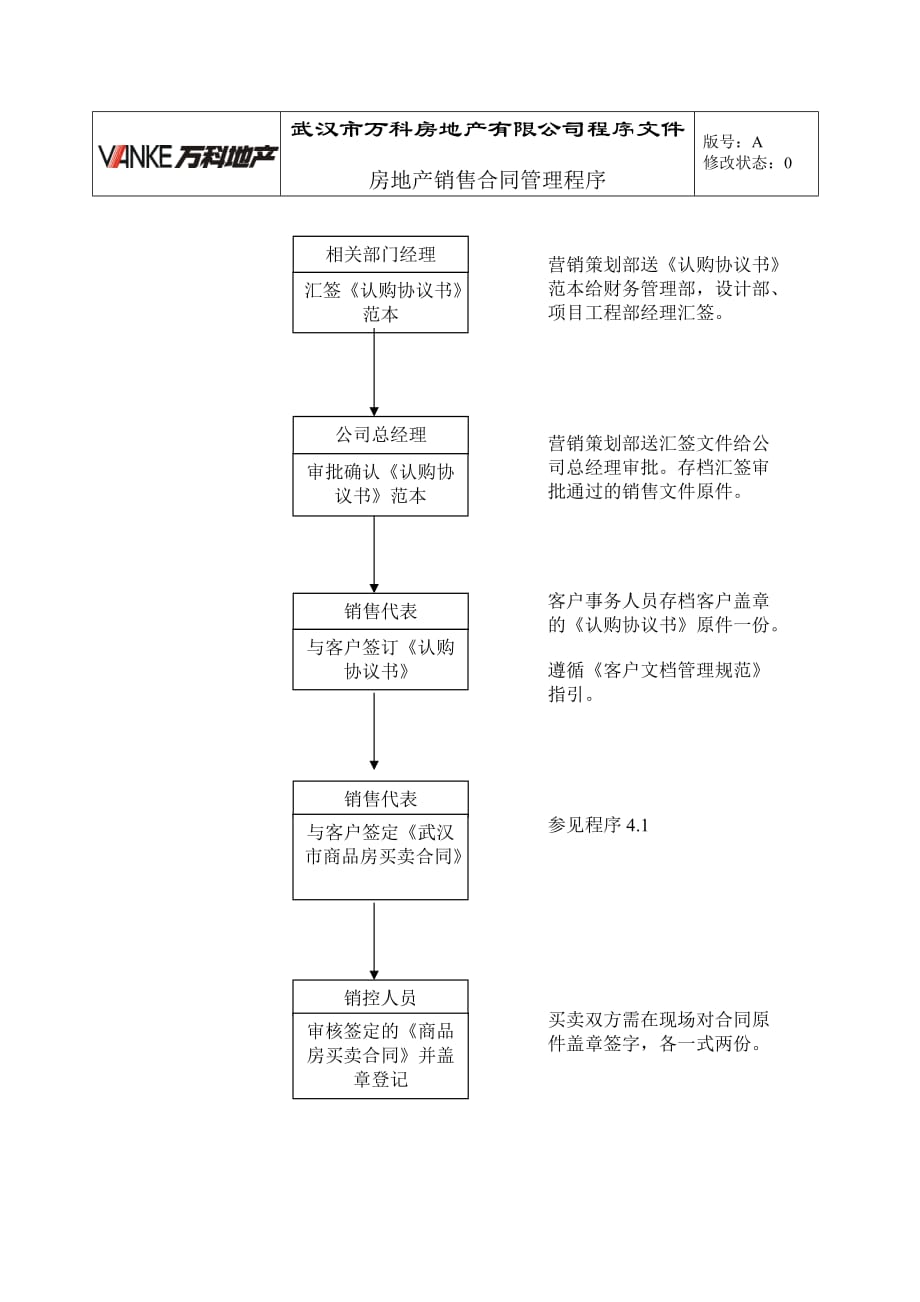 （销售管理）房产销售合同管理程序_第2页