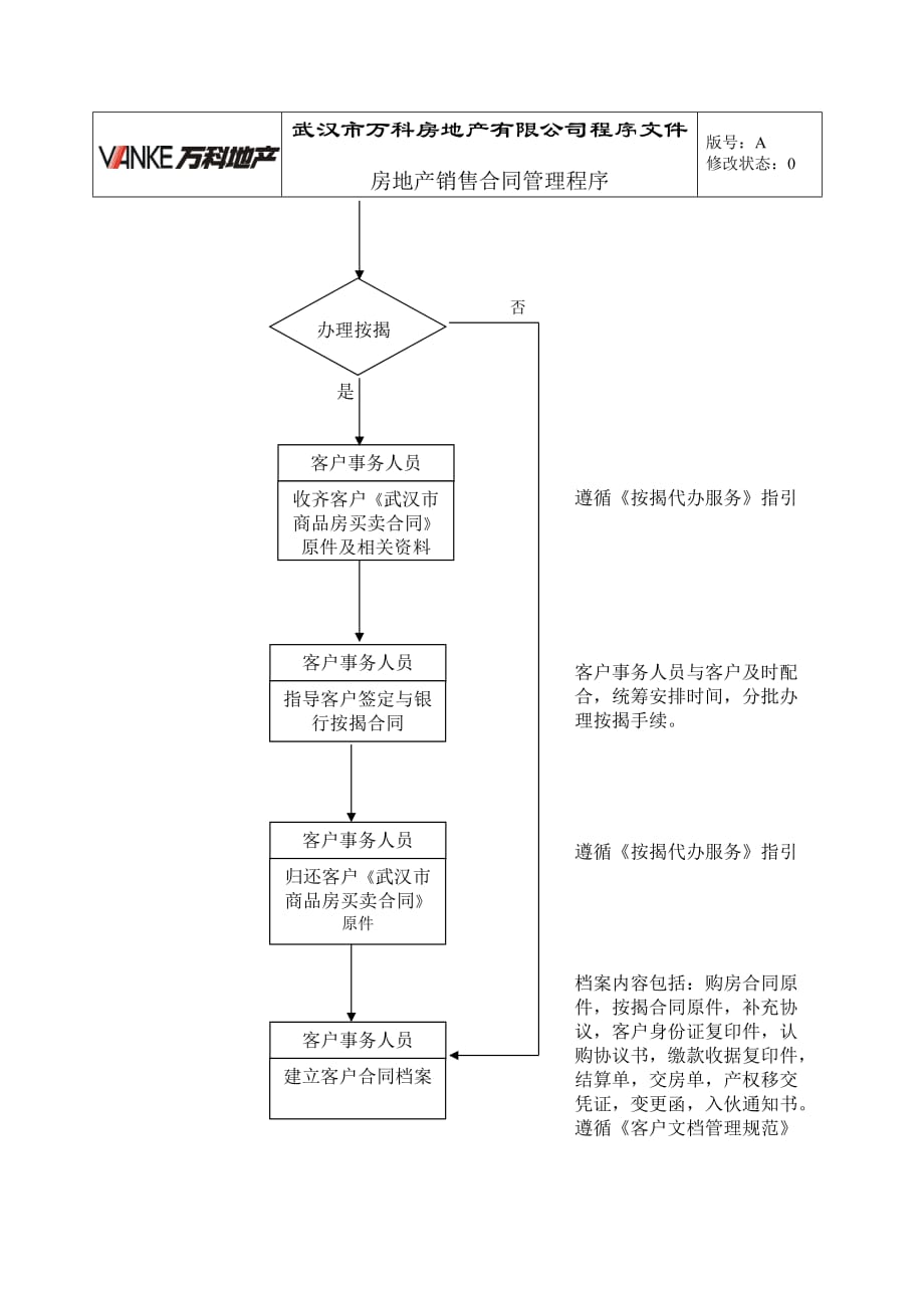 （销售管理）房产销售合同管理程序_第3页