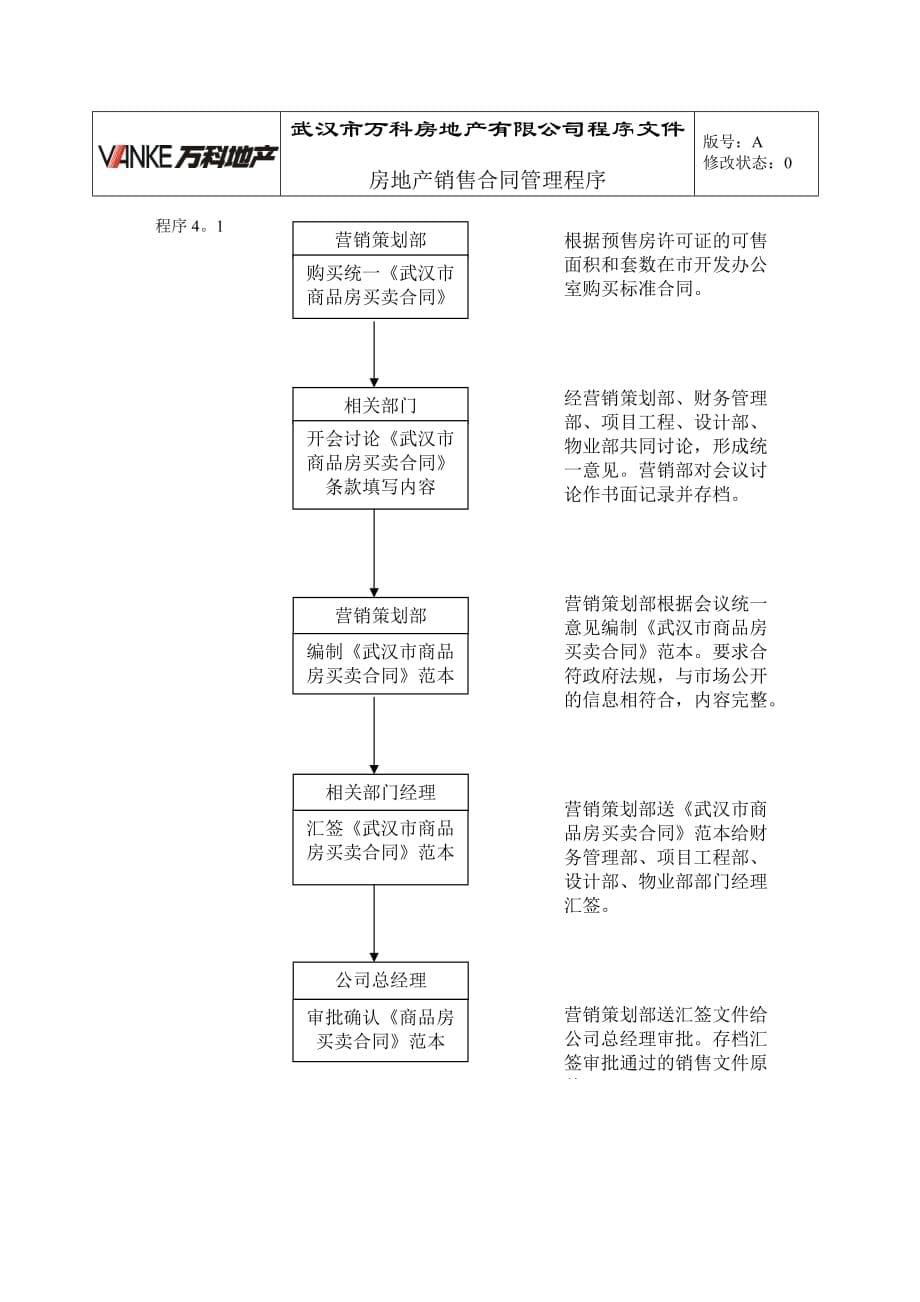 （销售管理）房产销售合同管理程序_第5页