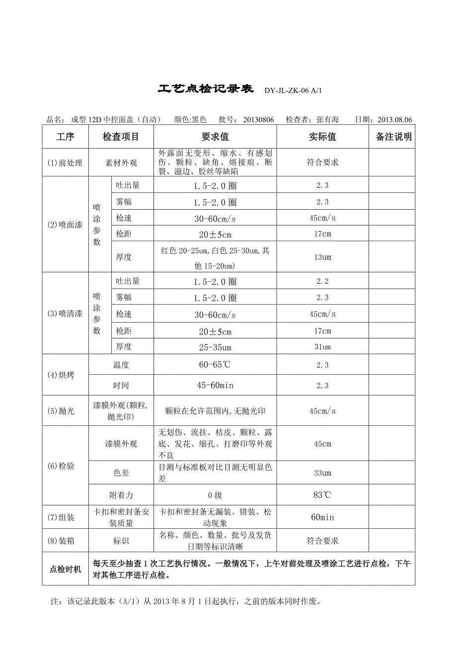 （工艺技术）工艺检查记录_第2页