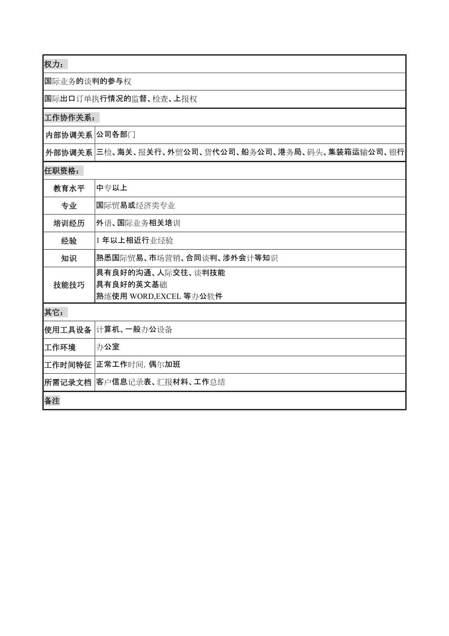 （岗位职责）某木业公司国际业务部业务员岗位职责_第2页