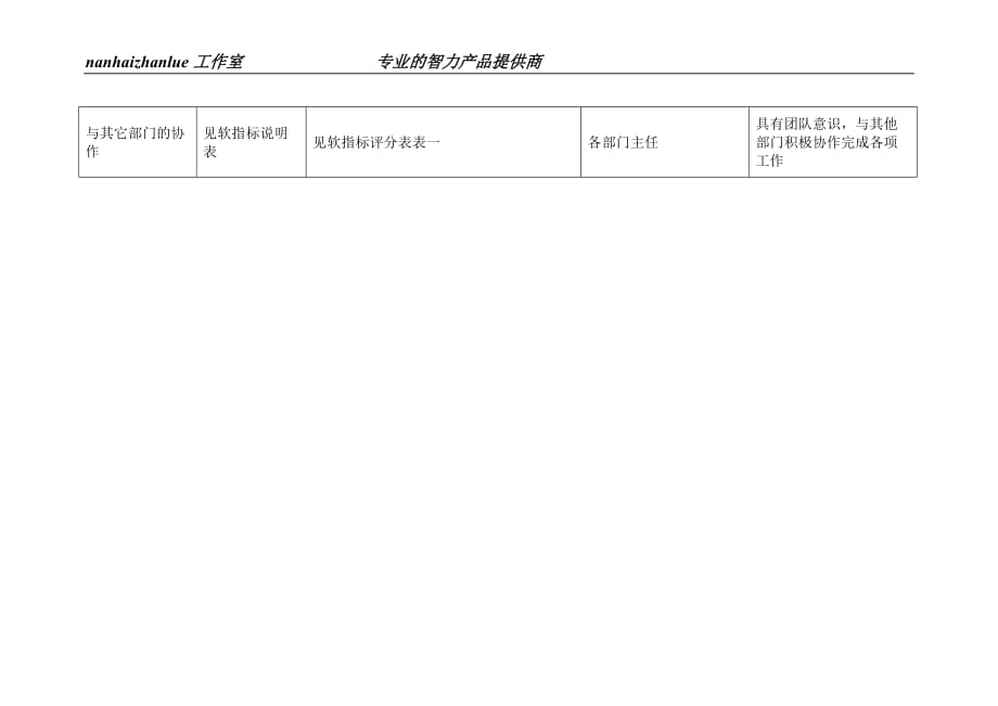 （KPI绩效考核）某水电开发企业综合计划部项目投资与概预算岗位组成表_第2页