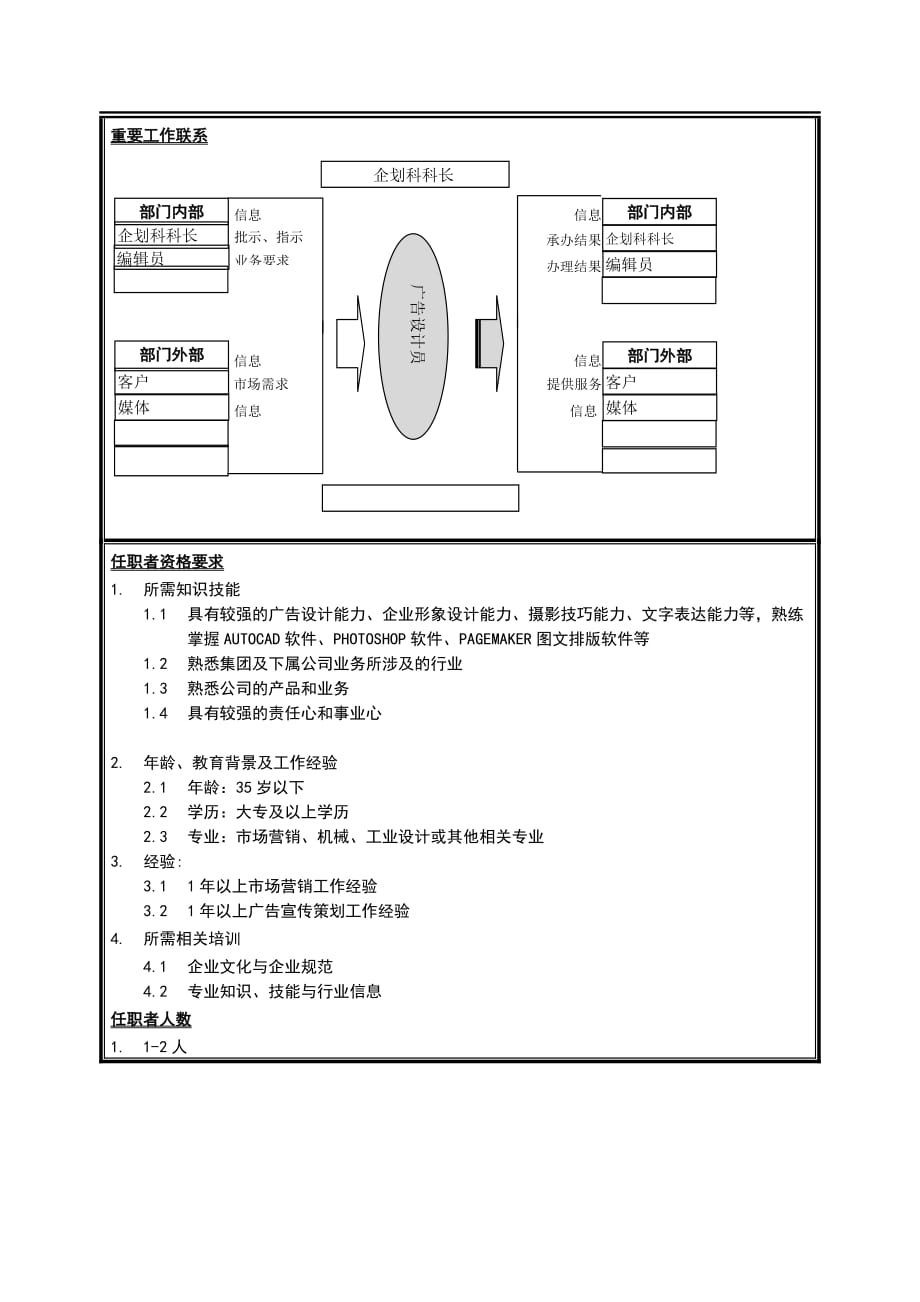 （岗位职责）市场部企划科广告设计员岗位职责_第2页