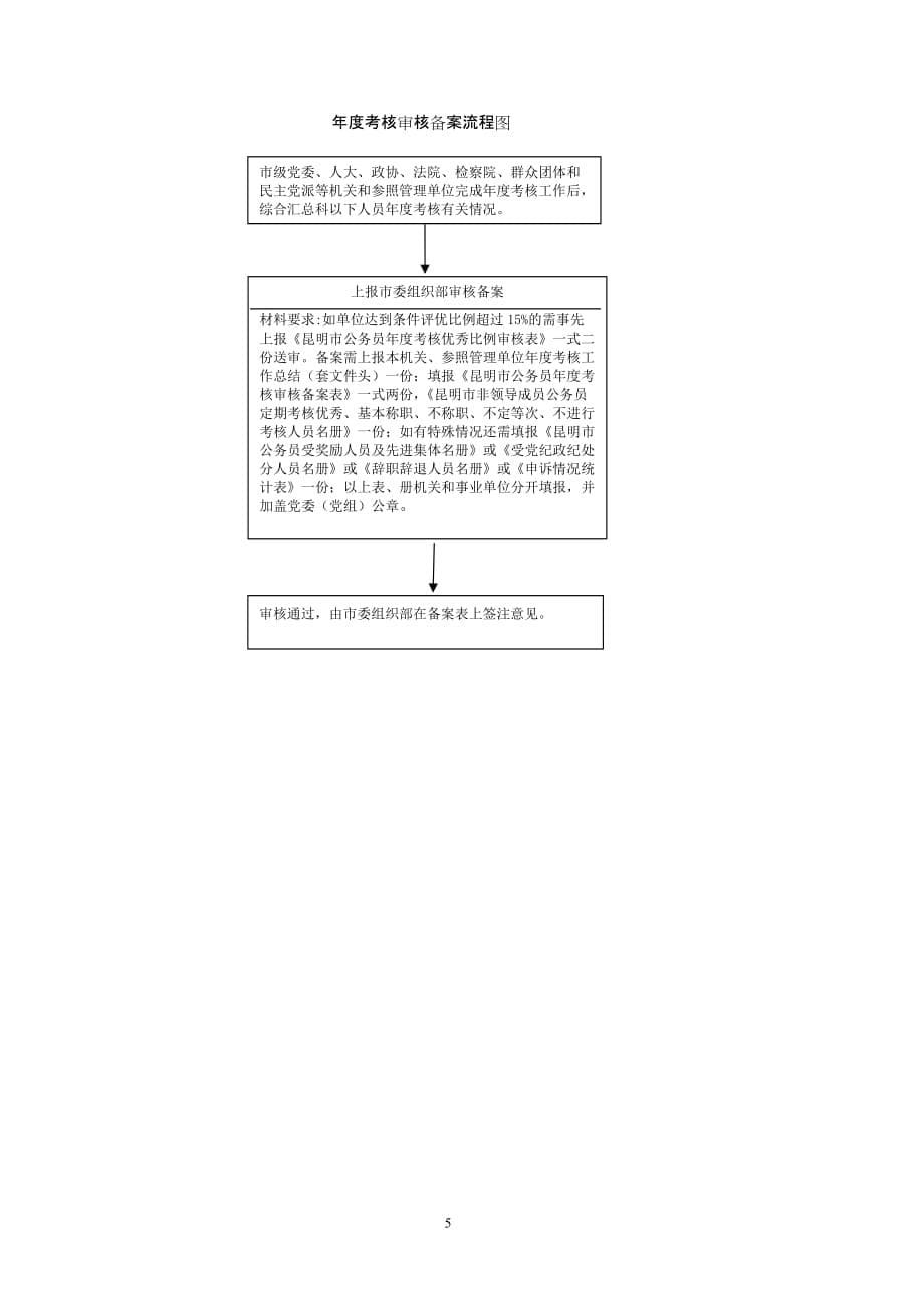 （岗位职责）干部综合调配处工作职责_第5页