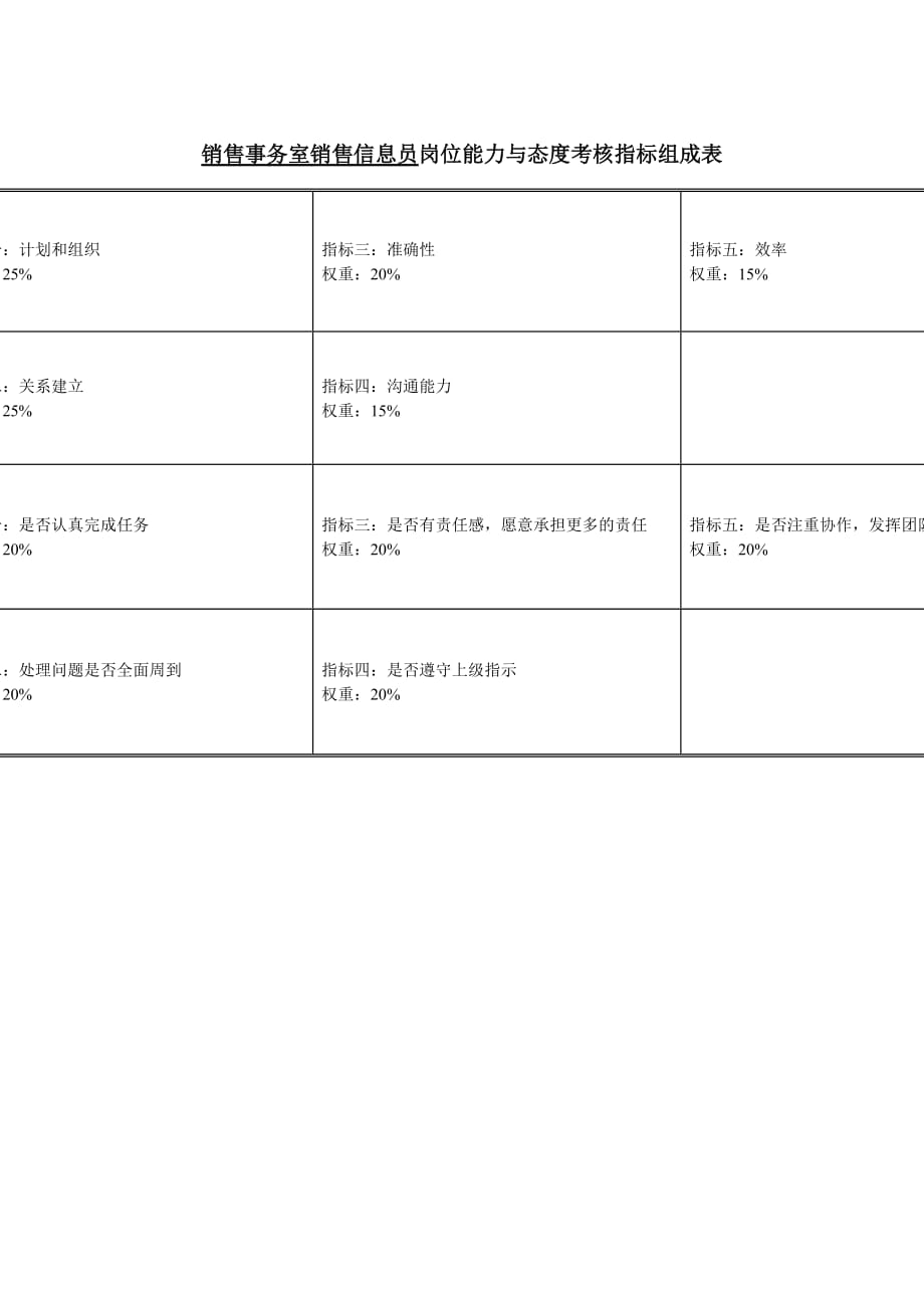 （销售管理）机械行业销售事务室销售信息员关键业绩指标(KPI)_第2页