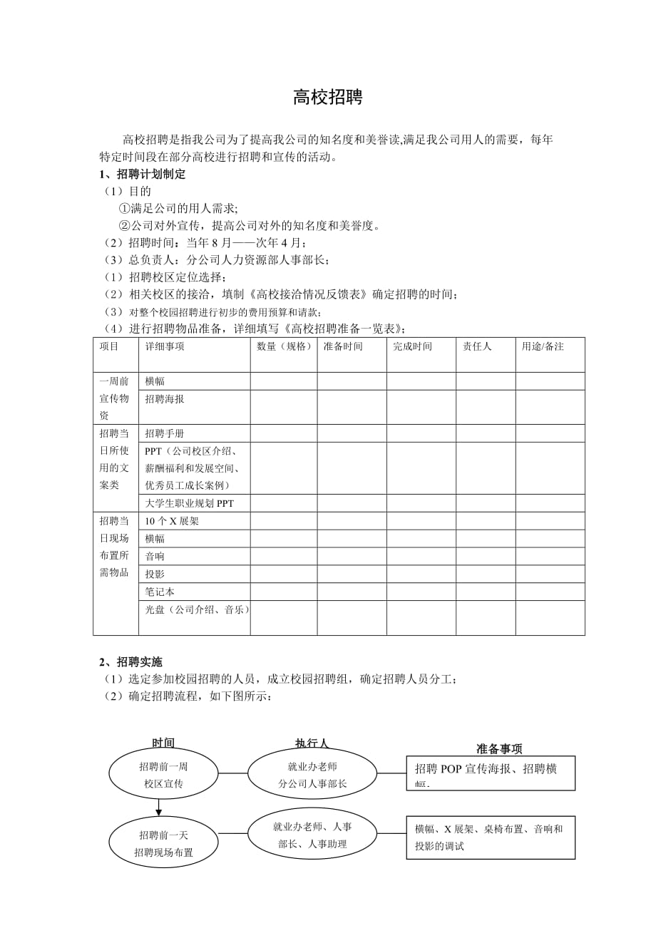 （招聘面试）适用于各企业的高校招聘方案_第1页