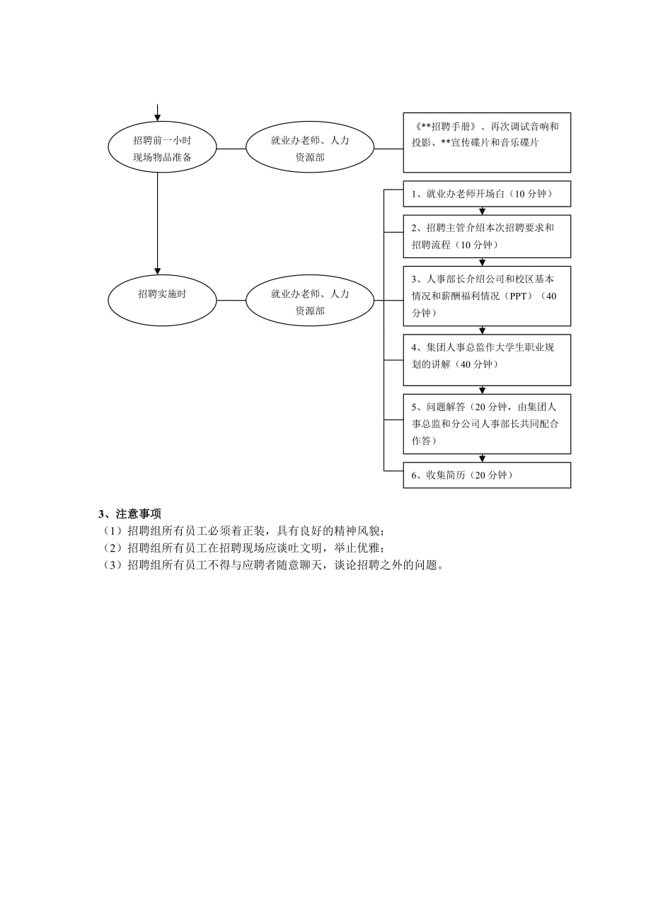 （招聘面试）适用于各企业的高校招聘方案_第2页