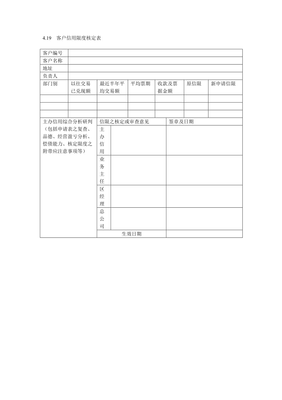 （客户管理）客户信用限度核定表_第1页