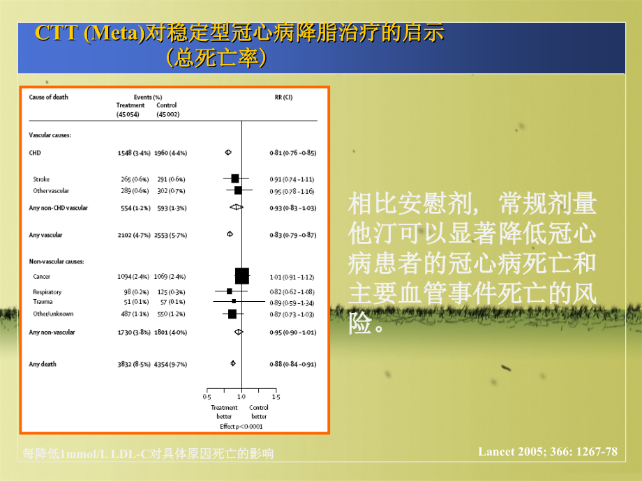 他汀在冠心病防治中重要意义_第4页