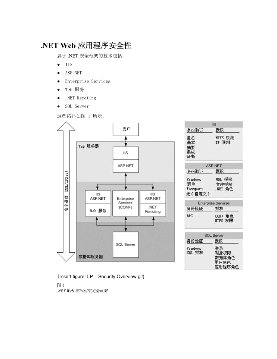 （安全生产）应用程序安全性_第1页