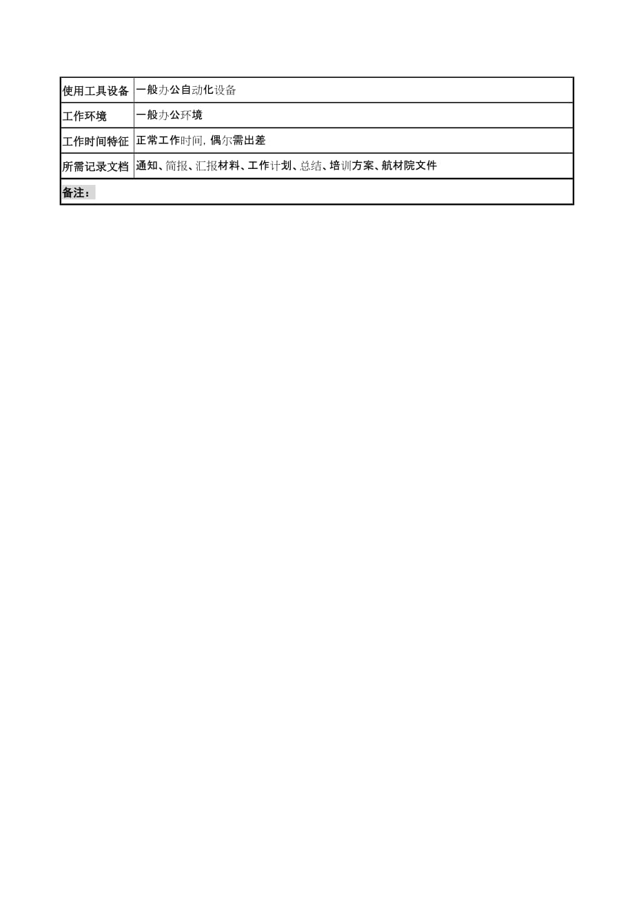 （岗位职责）航材院人力资源部教育培训副部长职务说明书_第3页