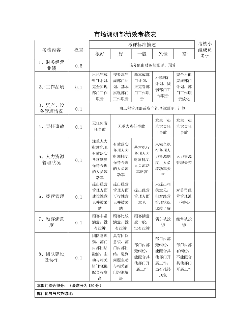 （市场调查）部门责权划分和绩效考核市场调研部_第2页