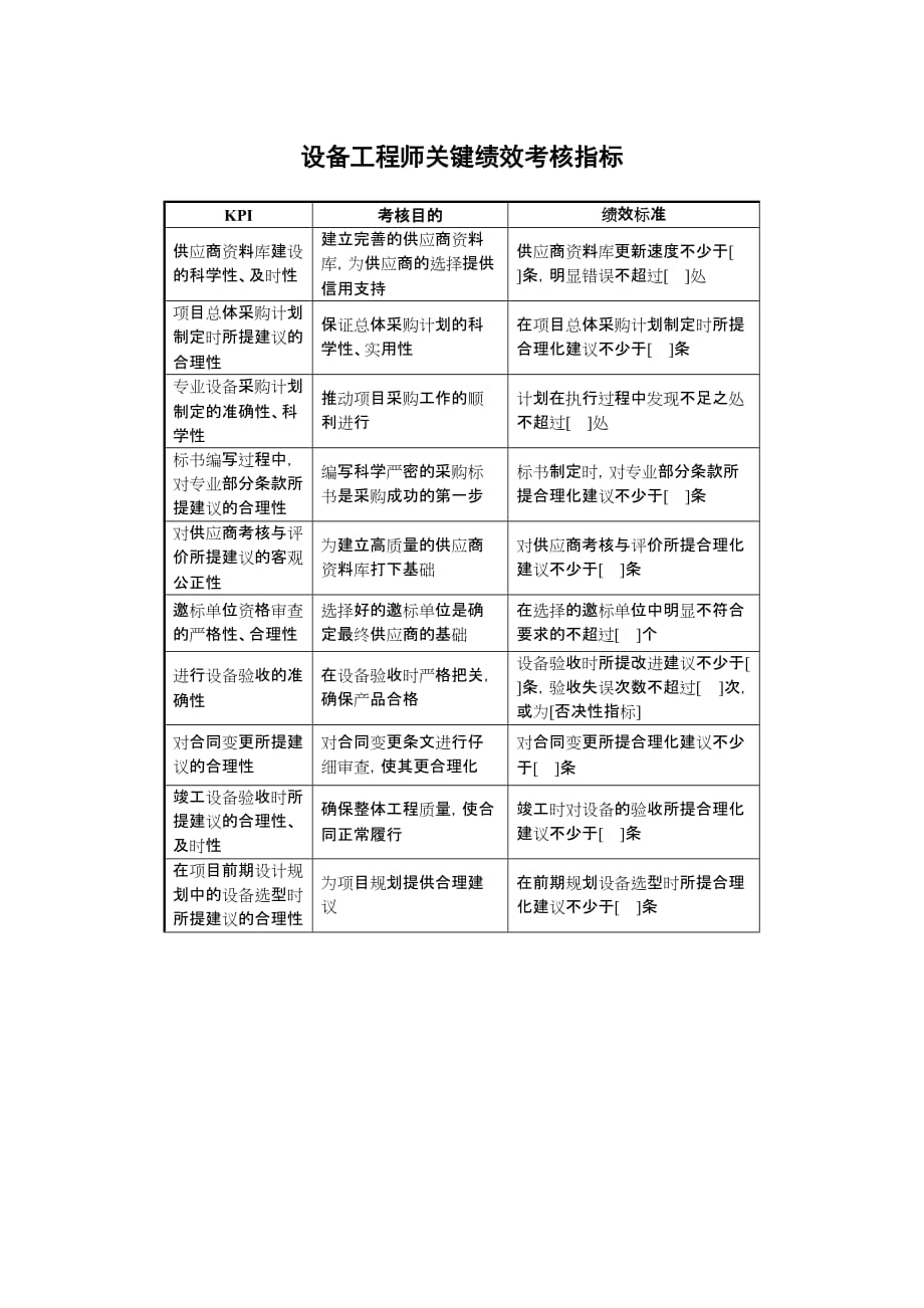 （KPI绩效考核）某地产企业设备工程师岗位KPI指标_第1页