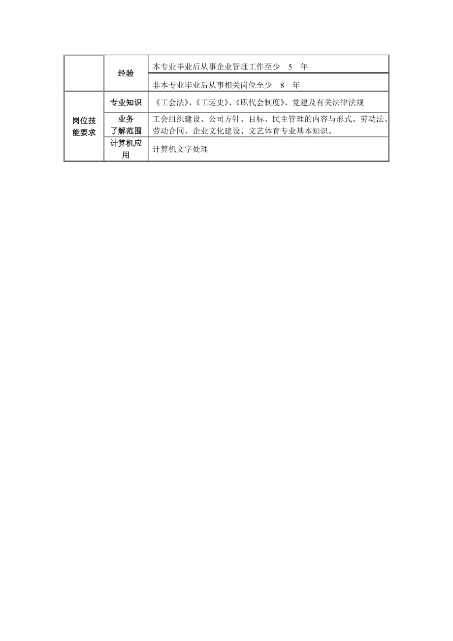 （岗位职责）工会副主席岗位描述_第2页