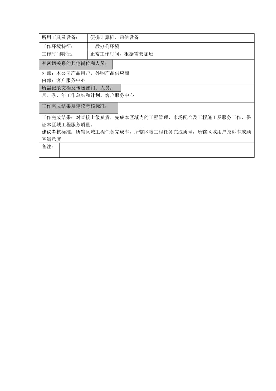 （岗位职责）客户服务中心工程片区经理岗位职责_第2页