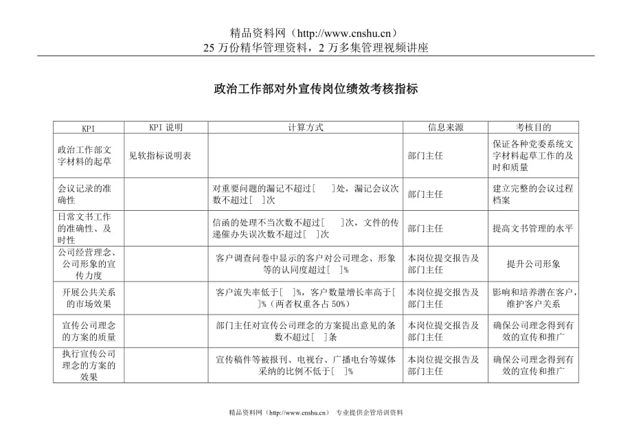 （销售管理）电力行业政治工作部对外宣传岗位关键业绩考核指标（KPI）_第1页