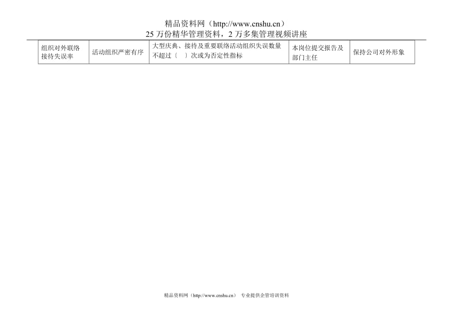 （销售管理）电力行业政治工作部对外宣传岗位关键业绩考核指标（KPI）_第2页