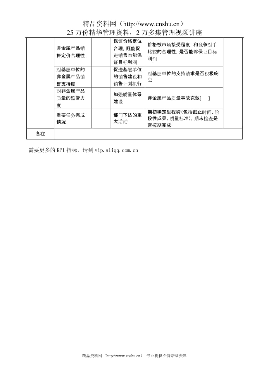 （KPI绩效考核）航空材料研究行业产品发展部非金属副部长任务绩效考核指标（KPI）_第2页