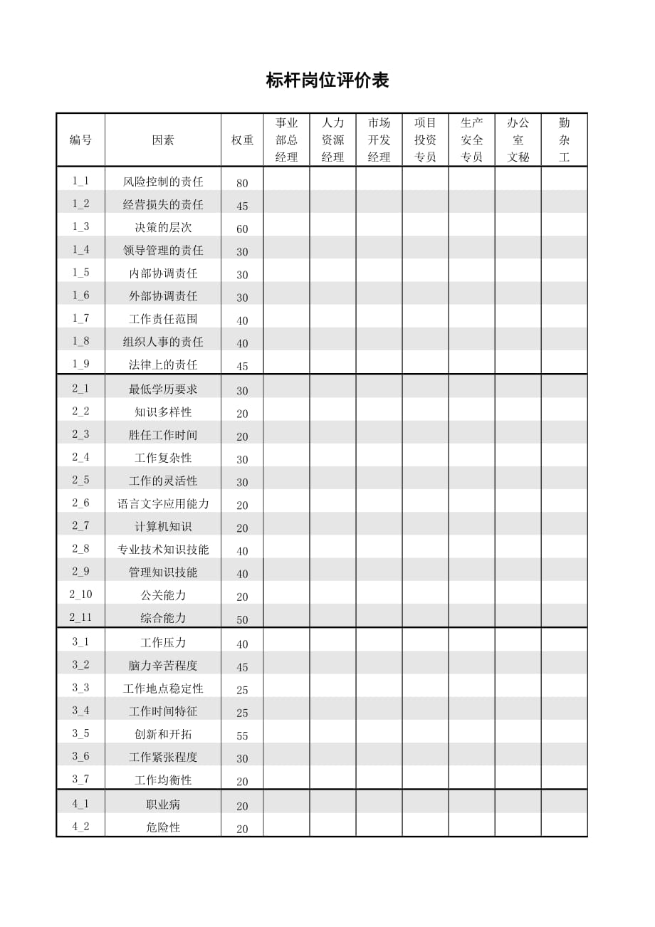 （岗位职责）标杆岗位各因素打分表_第1页