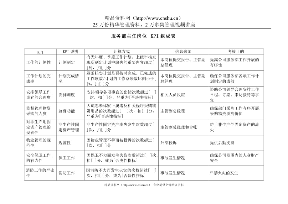 （销售管理）电力行业服务部主任关键业绩考核指标（KPI）_第1页