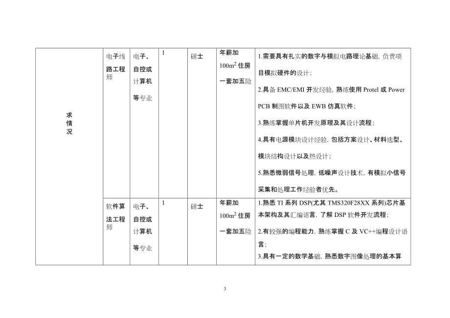 （招聘面试）关于组织赴外招聘高层次创新创业人才的通知_第3页