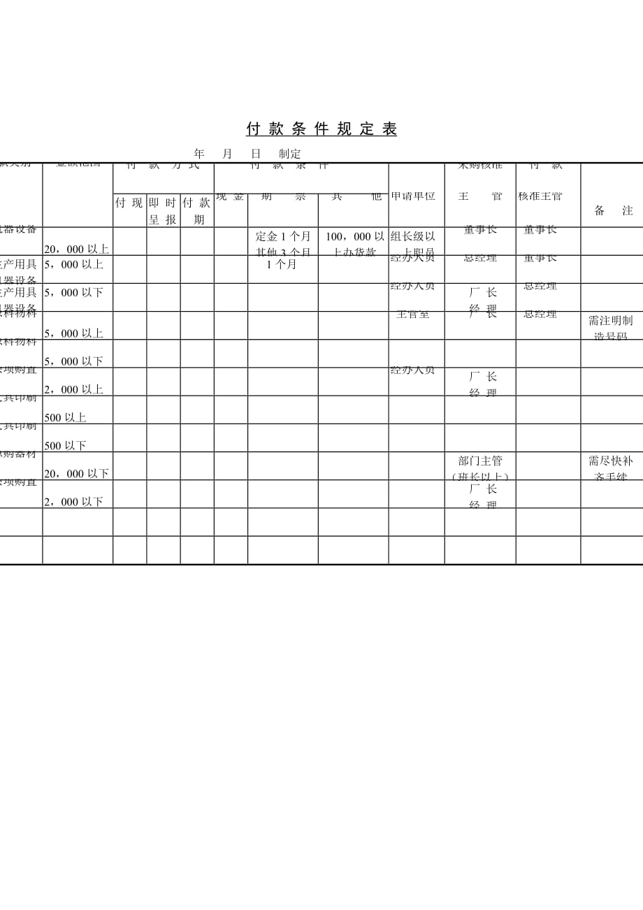 （收款付款管理）付款条件规定表_第1页