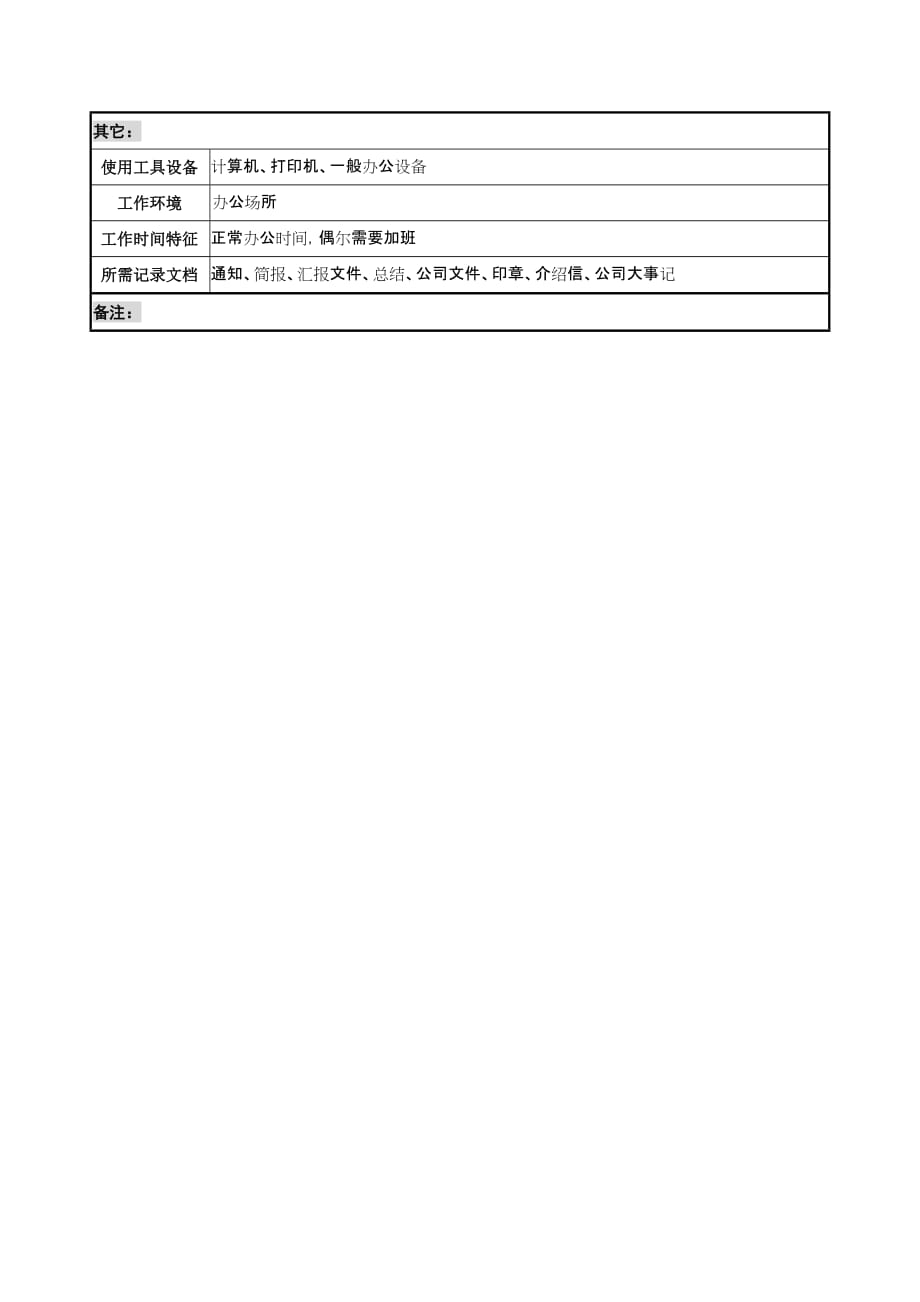 （行政文秘）集团行政秘书职务说明书_第2页