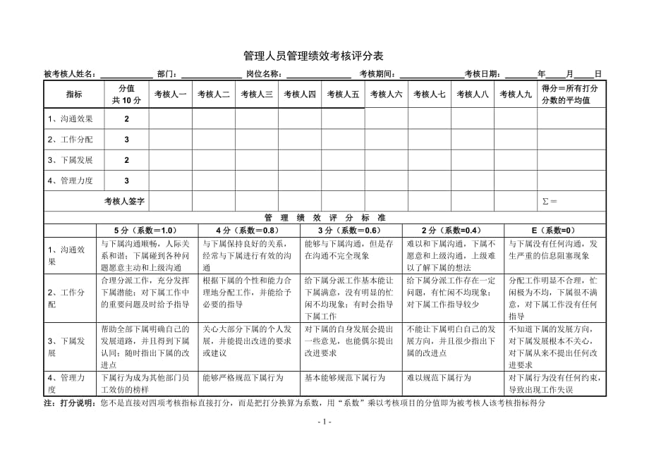 （绩效管理套表）管理人员管理绩效考核评分表_第1页