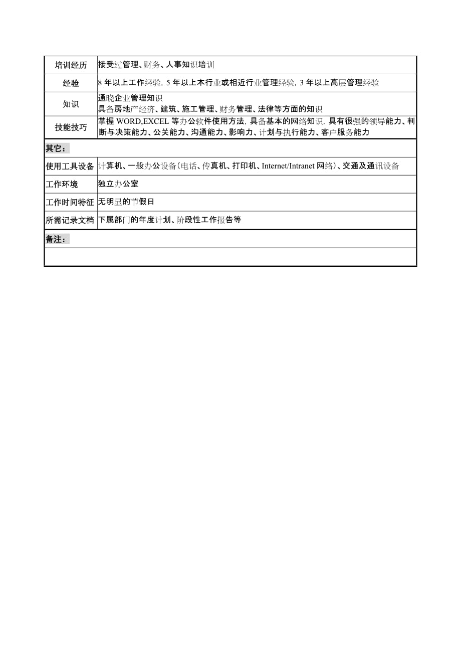 （岗位职责）房地产事业部副总经理职务说明书_第2页