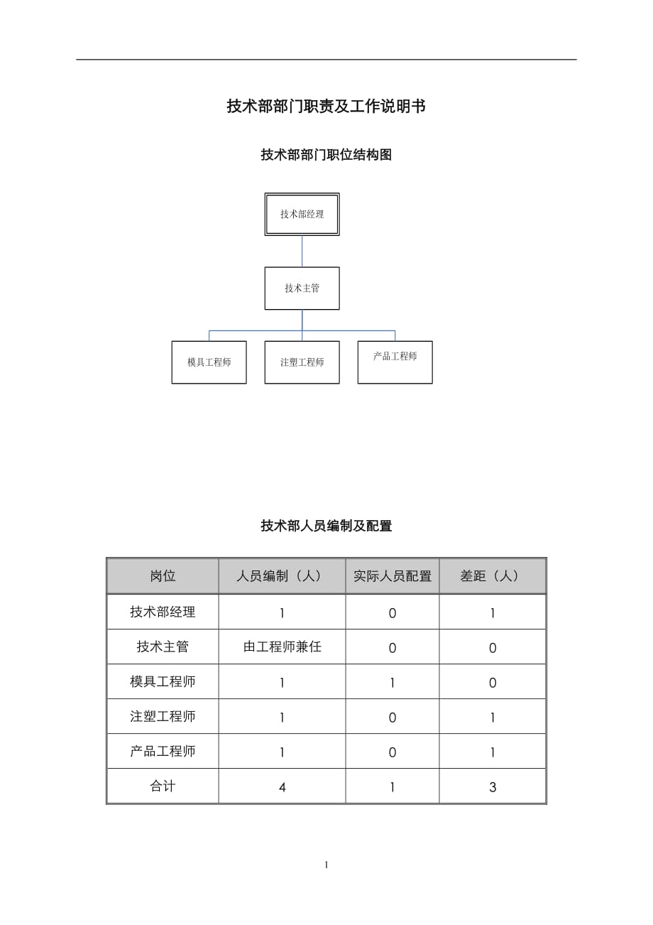 （岗位职责）某中型制造业技术部职责及人员编制说明书_第1页