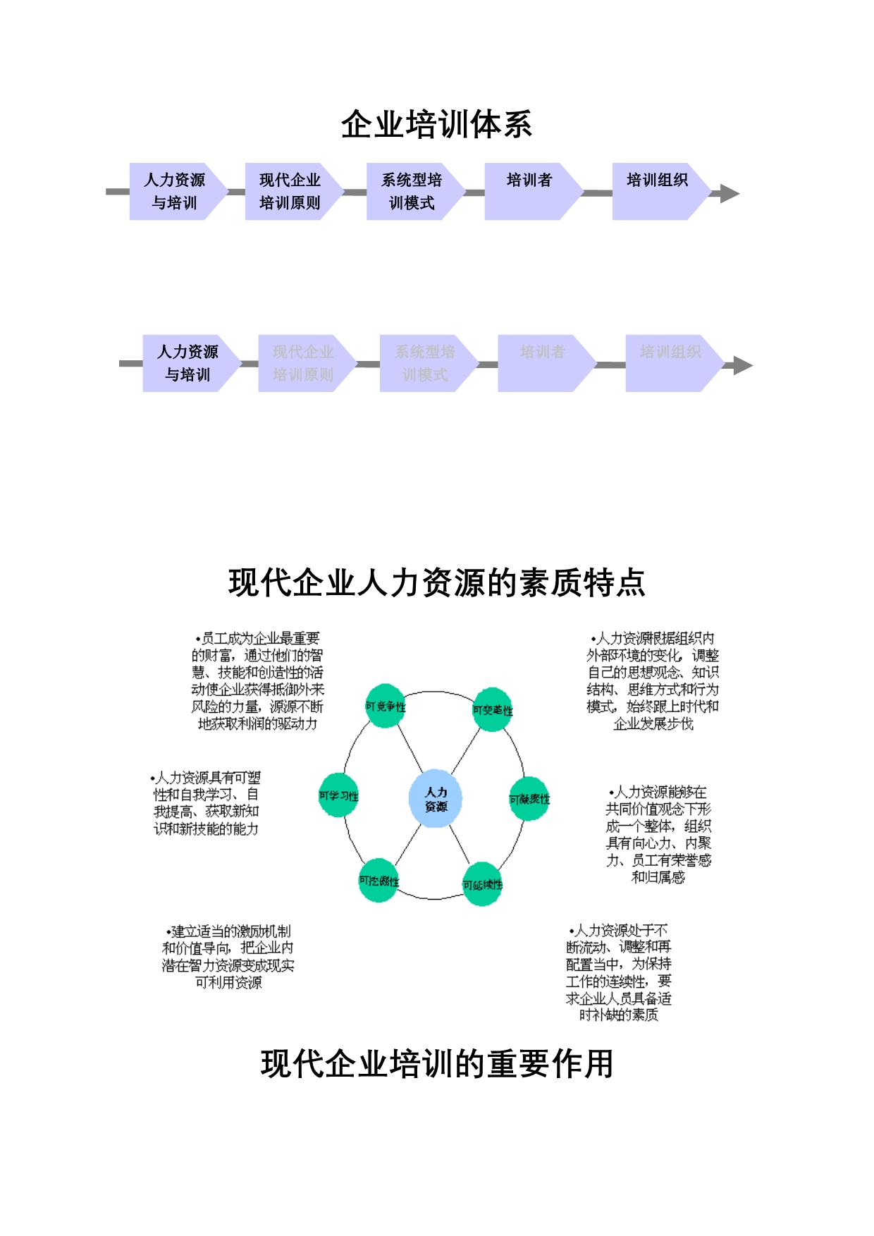 （培训体系）企业培训体系概述_第1页