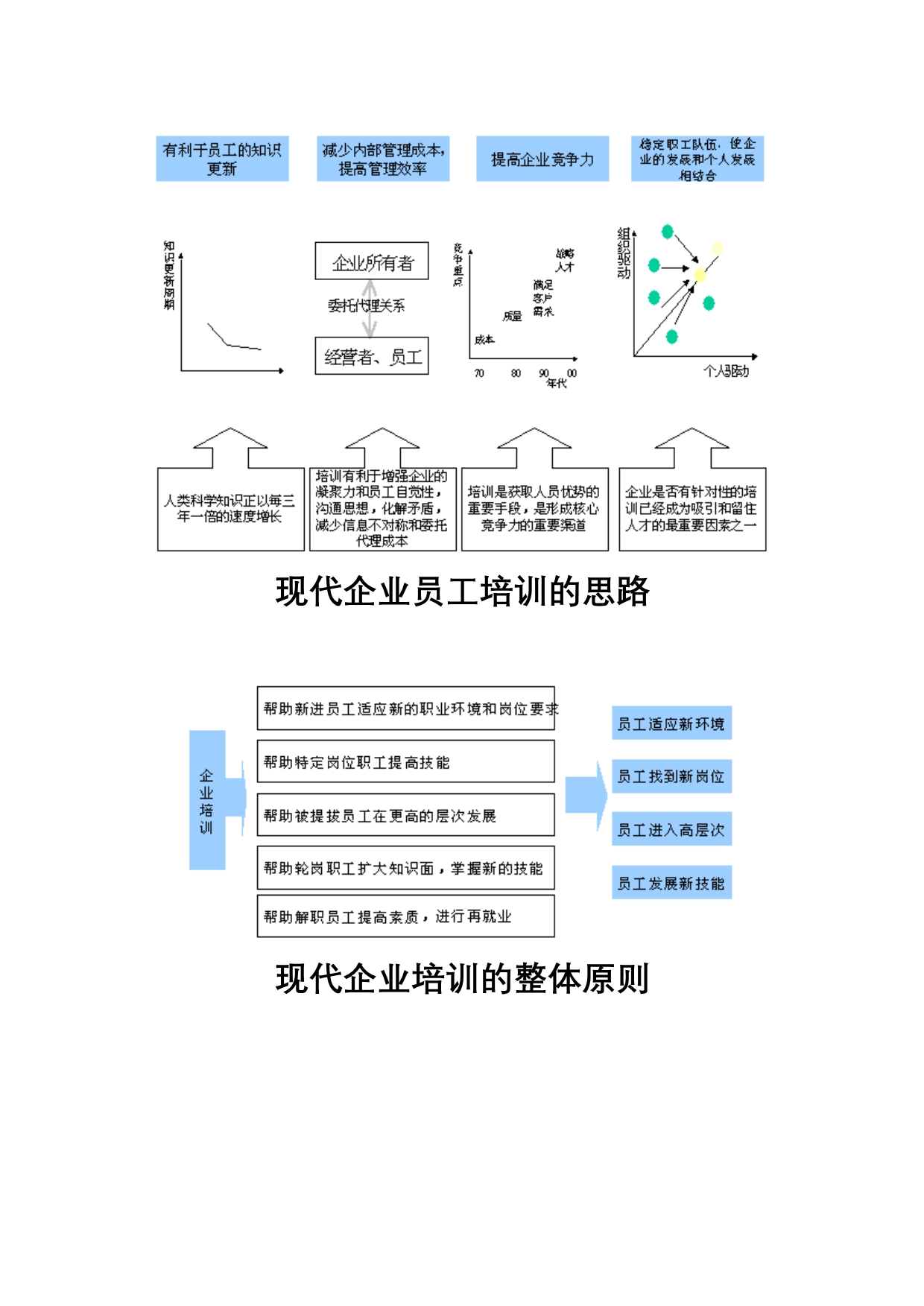 （培训体系）企业培训体系概述_第2页