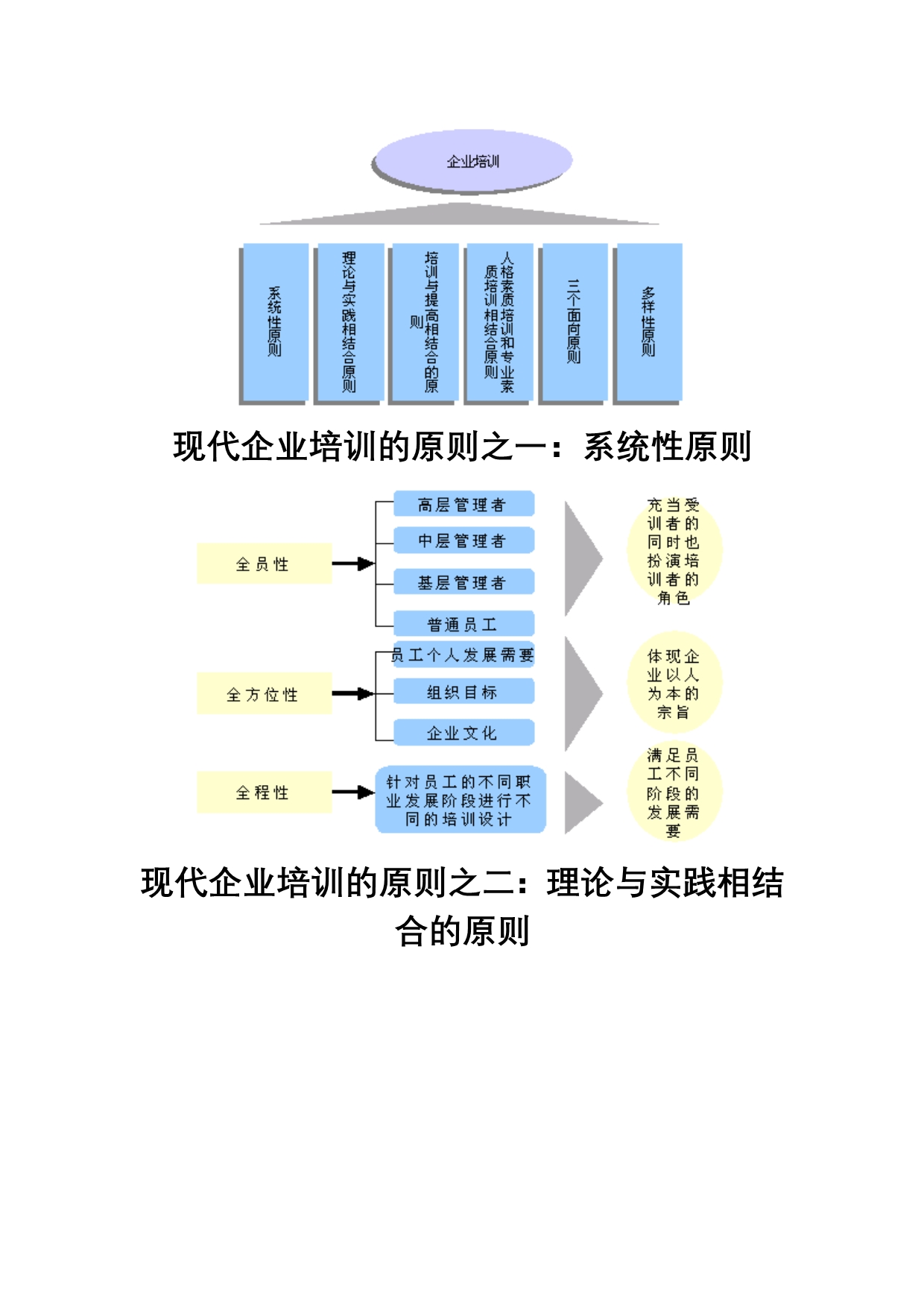 （培训体系）企业培训体系概述_第3页