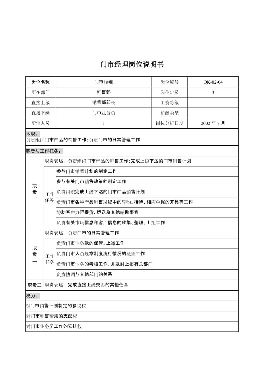 （岗位职责）某木业公司销售部门市经理岗位职责_第1页