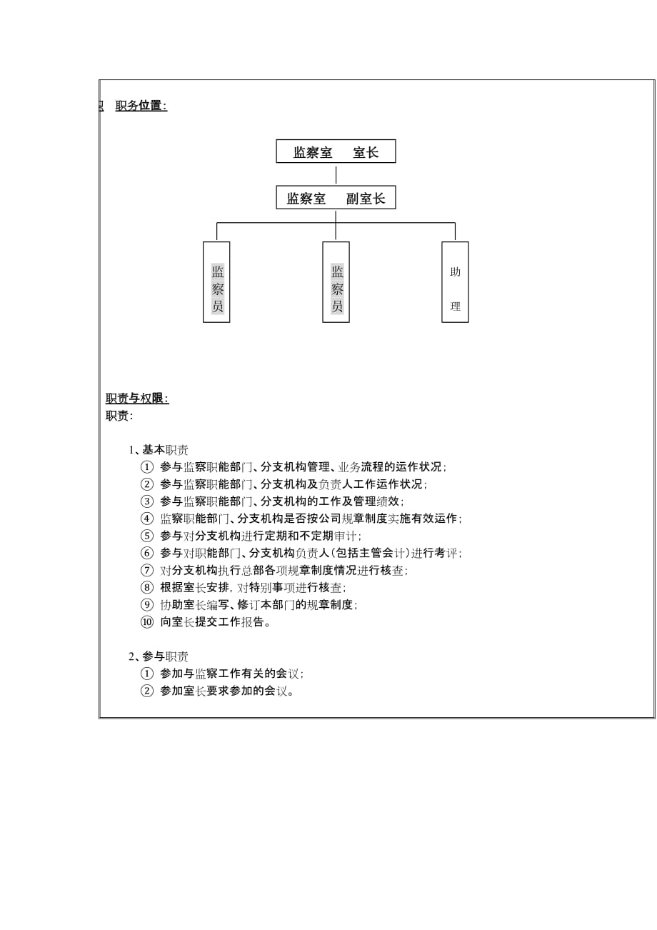 （岗位职责）理想科学公司监察员岗位说明书_第2页