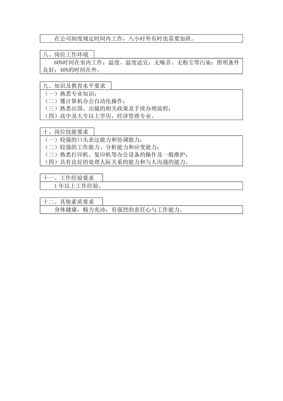 （岗位职责）经理办公文印员岗位描述_第2页