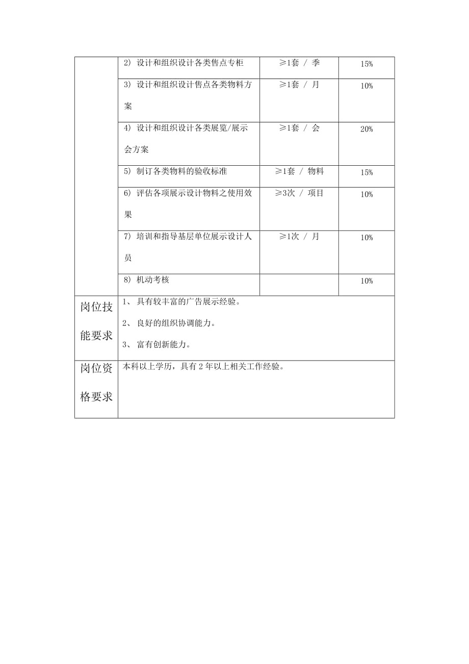 （岗位职责）展示设计师岗位职责_第2页