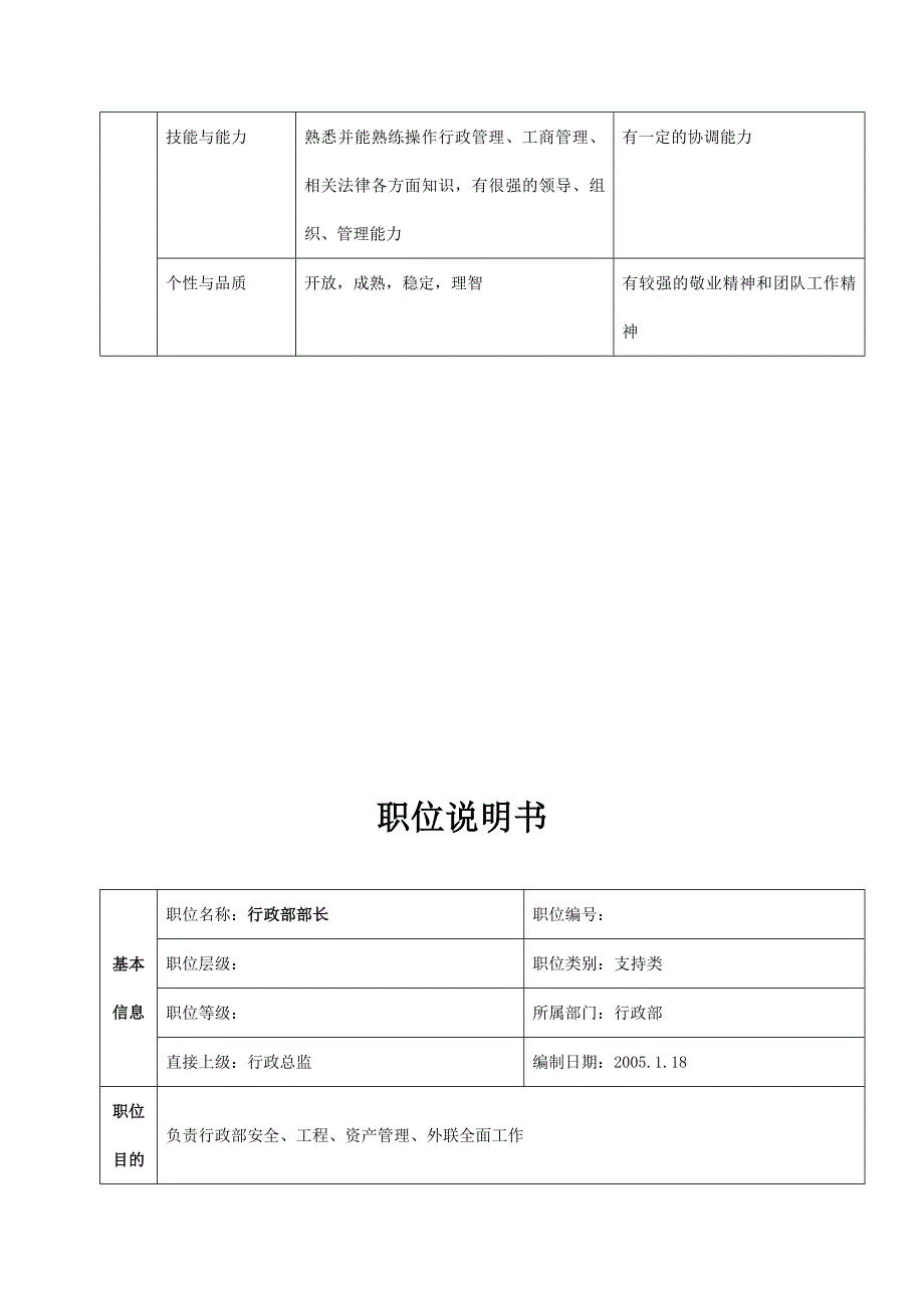 （岗位职责）公司总部行政部职位说明书_第2页