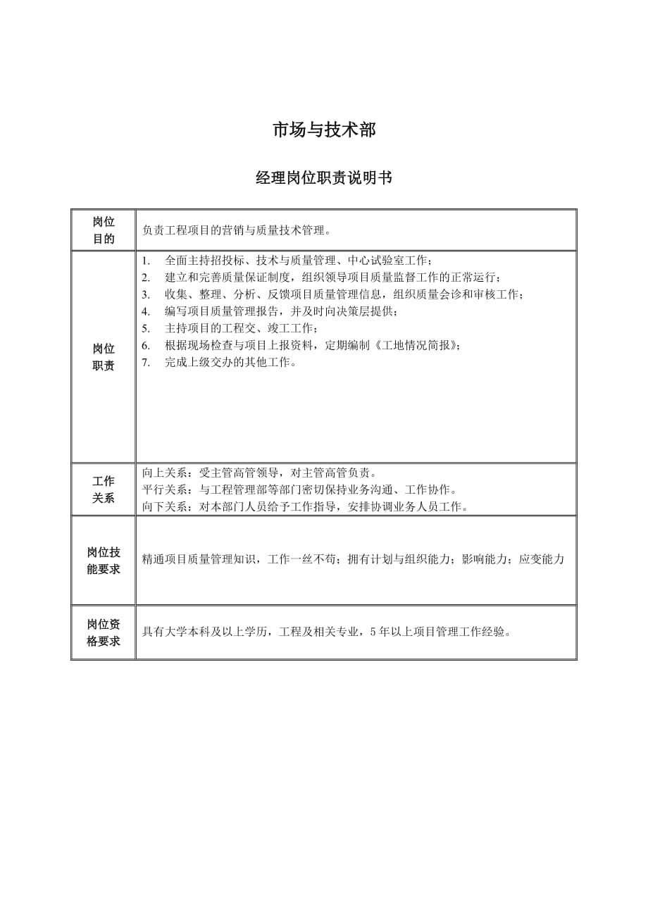 （岗位职责）市场与技术部经理岗位职责说明书_第1页